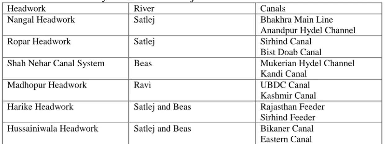 Table 4: River Water System in Indian Punjab 