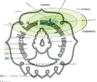 Gambar 2.1 Spiral Development Model 
