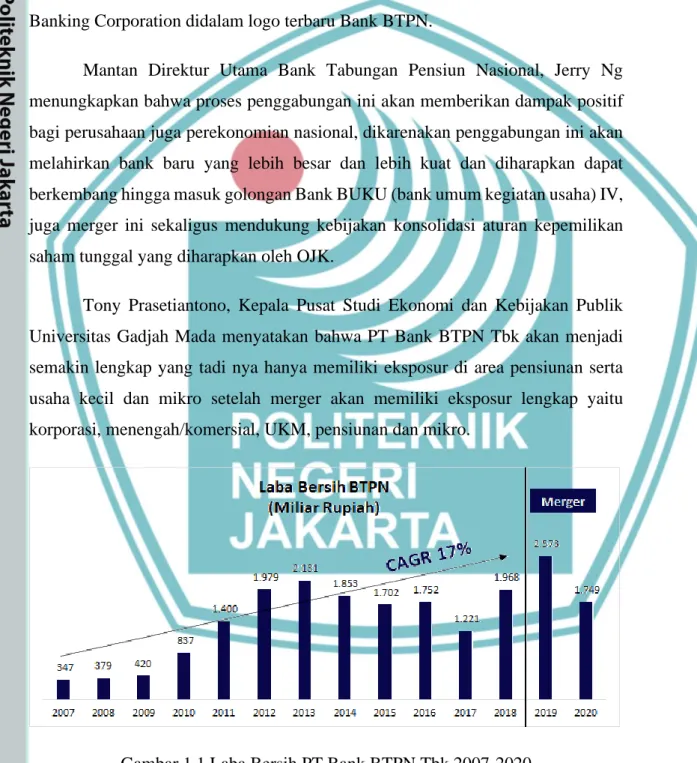 Gambar 1.1 Laba Bersih PT Bank BTPN Tbk 2007-2020 
