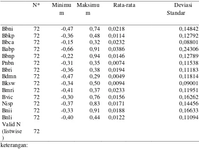 Tabel 4.4 Profil Variabel Return Saham untuk H3, H4, H7, H8 (keseluruhan) 