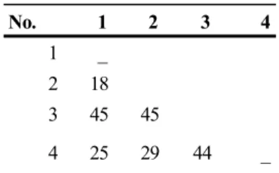 Tabel 2. Matriks perbedaan nukleotida Tarsius sp. 