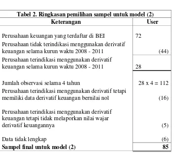 Tabel 1. Ringkasan pemilihan sampel untuk model (1) 
