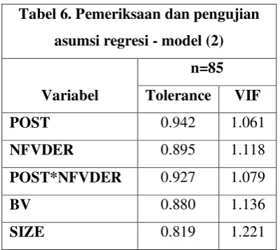 Tabel 6. Pemeriksaan dan pengujian      