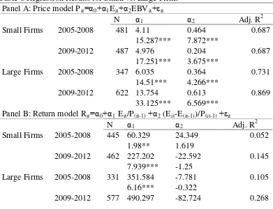 Table 5 Regression Results for firm with Negative vs. Positive Earnings 
