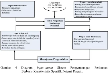 Gambar 4 