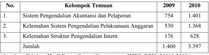 Tabel 1.1 