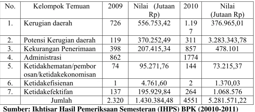 Tabel 1.2 