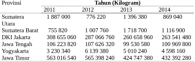 Tabel 1 Produksi susu di tujuh provinsi di Indonesia tahun 2010-2014