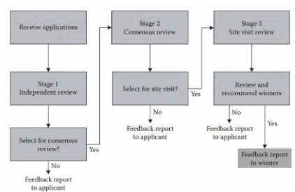 Figure 1.9 Baldrige criteria for performance excellence framework.