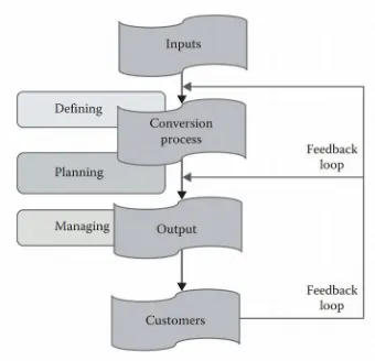 Figure 1.2 Engineering perspective of quality.