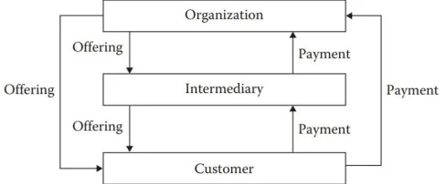Figure 1.4 Executive management perspective of quality.