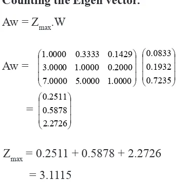 Table 7 refers to normalized matrix which was gained from the division of the pair-wise comparison matrix of facilities crite-rion and the Eigen value of each column
