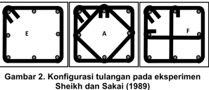 Gambar 2. Konfigurasi tulangan pada eksperimen  Sheikh dan Sakai (1989)   