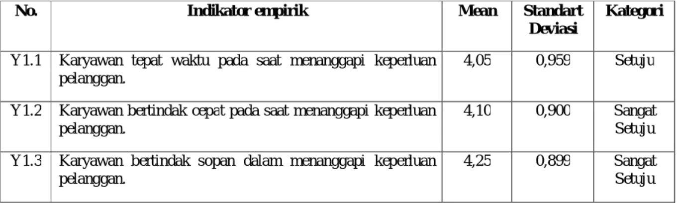 Tabel 4.14. Deskriptif Variabel Penelitian Produktivitas 