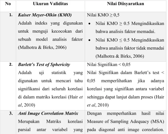 Tabel 3.5: Ukuran Validitas Data 