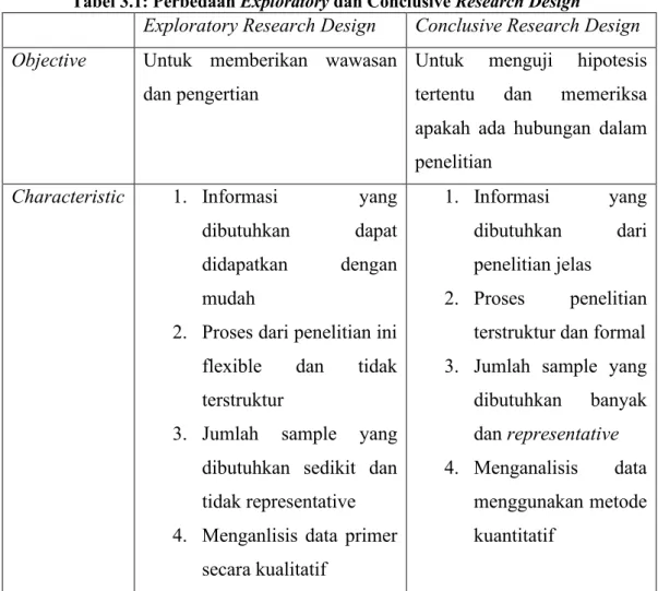 Tabel 3.1: Perbedaan Exploratory dan Conclusive Research Design 