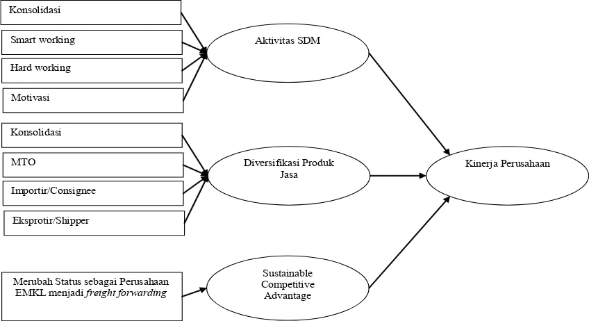 Tabel 3 Repeating Ideas dan Tema Konseptual yang Dikembangkan