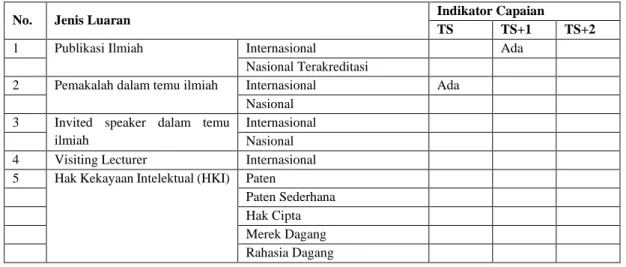 Tabel 1. Rencana Target Capaian Tahunan 