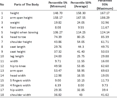 Table 2   Male Body Dimensions, n = 70