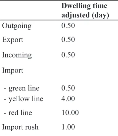 Table 2 The Amount of Cargo Traffic 