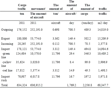 Table 4 The Movement of Cargo Aircraft at Soekarno Hatta Airport in 2011