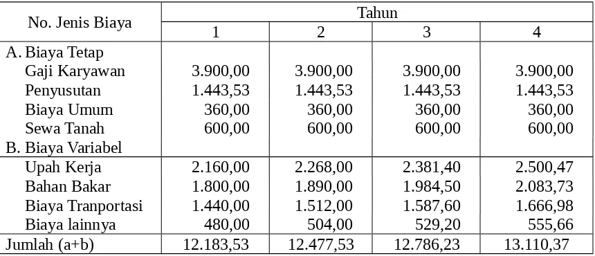Tabel 1-1