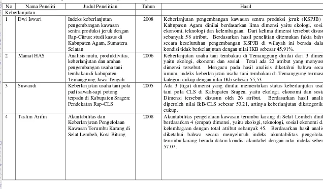 Tabel 4.  Penelitian mengenai keberlanjutan dan penyuluhan pernah dilakukan di Indonesia 