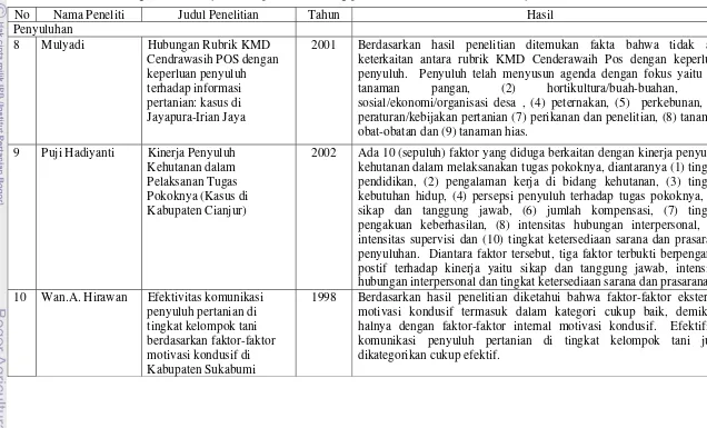 Tabel 4.   Penelitian mengenai keberlanjutan dan penyuluhan yang pernah dilakukan di Indonesia (lanjutan) 