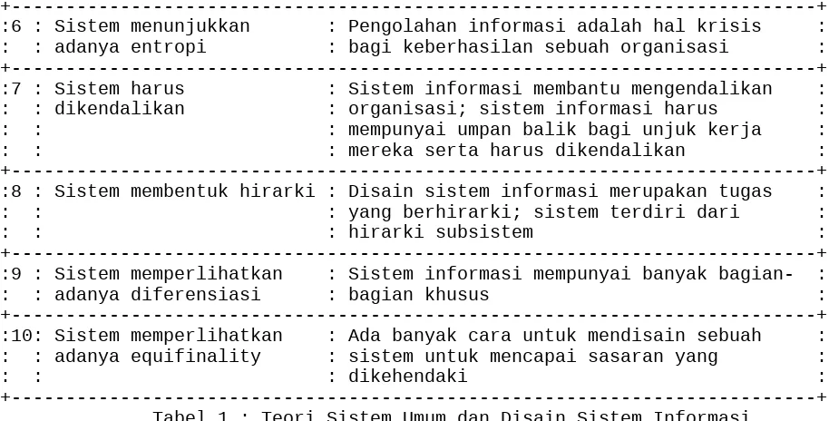 Tabel 1 : Teori Sistem Umum dan Disain Sistem Informasi