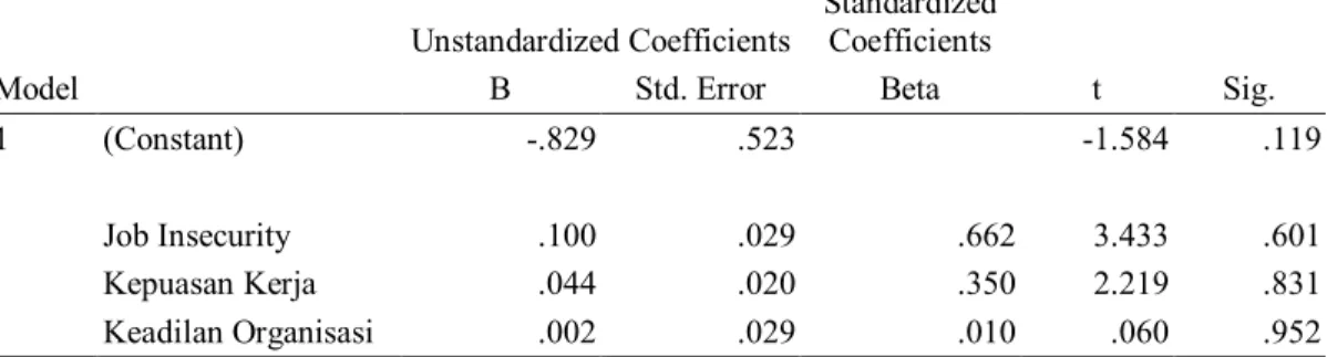 Tabel 6.  Uji Heterokedastisitas  Model  Unstandardized Coefficients  Standardized Coefficients 