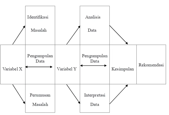 Figure 1   Research Framework