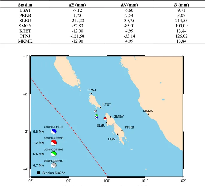 Tabel 1 Vektor Deformasi Koseismik Gempa Mentawai 2008 