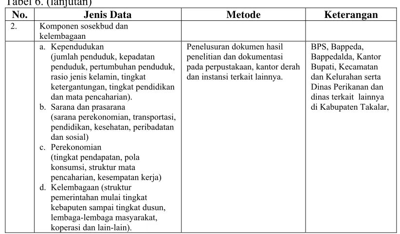 Tabel 6. (lanjutan) 
