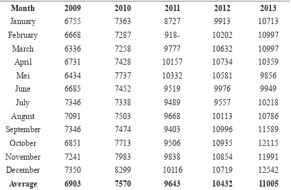 Figure 4  Forecast and Trend Fuel Price 2014