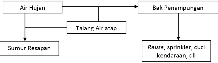Gambar 6.5 Sistem Disribusi Air Bersih 