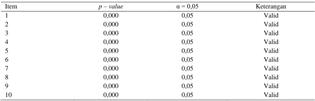 Tabel  1  menunjukkan  seluruh  pertanyaan  variabel emotional quotient mempunyai nilai 