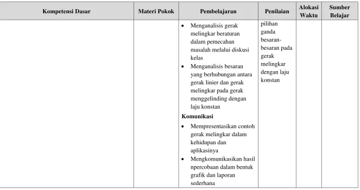 grafik dan laporan 