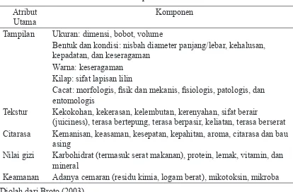 Tabel 1 Komponen mutu buah