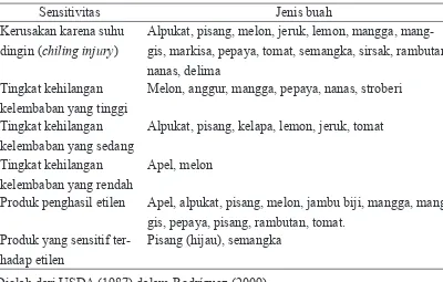 Tabel 3 Suhu optimum penyimpanan beberapa buah 