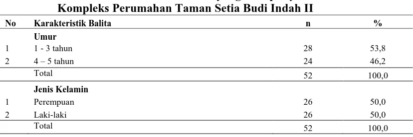 Tabel 4.3   Distribusi Karakteristik Balita yang mempunyai Anak Balita di          Kompleks Perumahan Taman Setia Budi Indah II  