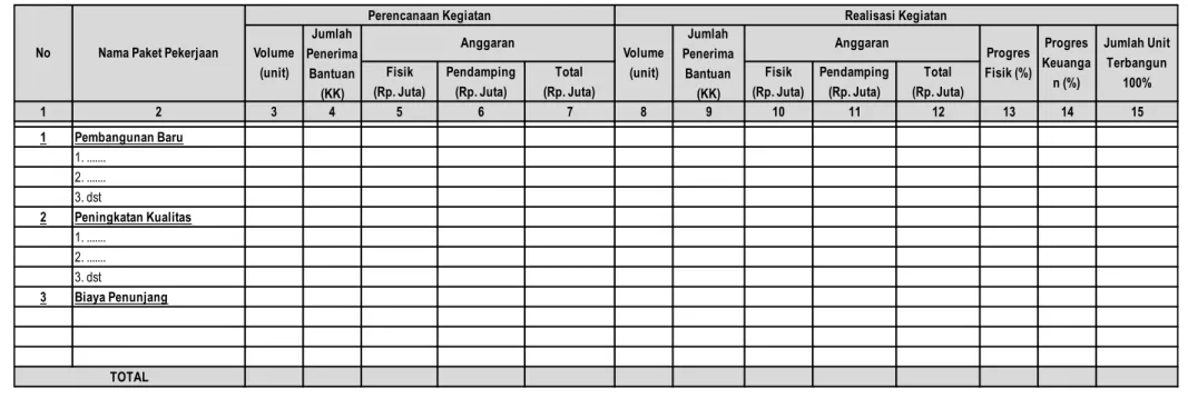 Tabel 1 – Format Laporan Penyelenggaraan DAK Subbidang Rumah Swadaya TA 2020 