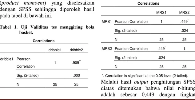Tabel 2. Uji Validitas  medium range shoot test.  Correlations  MRS1  MRS2  MRS1  Pearson Correlation  1  .449 * Sig
