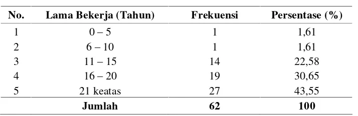 Tabel 5.5. Kursus/Diklat/Bimtek di Bidang Pengelolaan Keuangan  