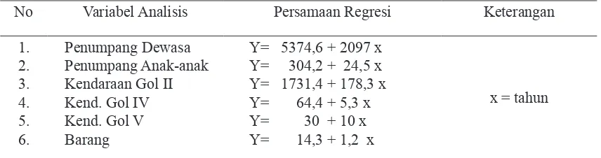 Tabel 1  Perhitungan Angkutan Penyeberangan Lintas Jangkar-Kalianget