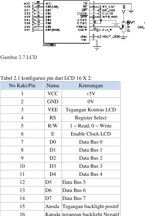 Tabel 2.1 konfigurasi pin dari LCD 16 X 2: 