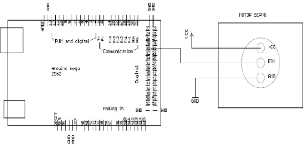 Gambar 3.7 Rangkaian Hubungan Arduino dengan Motor Servo 