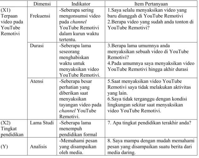 Tabel 3.1 Operasionalisasi Variabel  