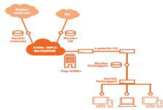 Gambar 3.1 Topologi Umum  