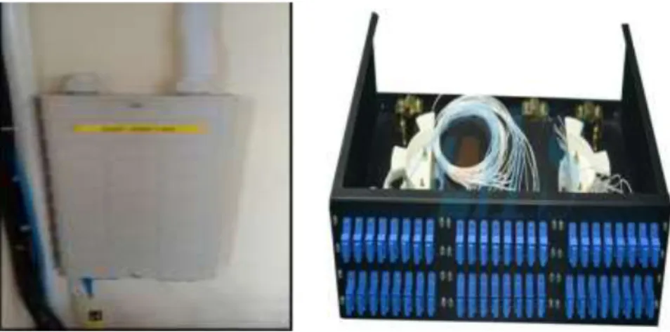 Gambar 3.5 Optical Distribution Frame (ODF)  (Sumber: PT Indonesia Comnets Plus SBU Palembang) 