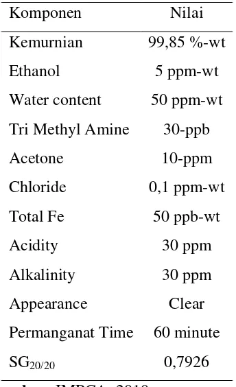 Tabel 1.1 Spesifikasi Produk Methanol Murni 